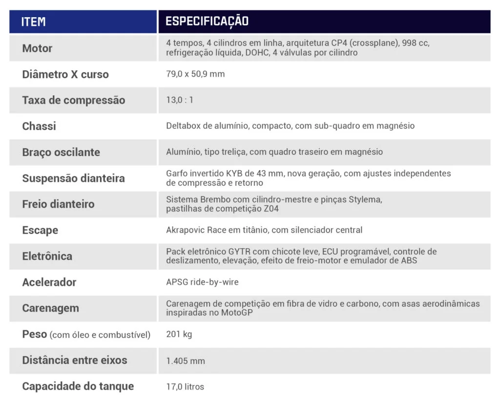 Ficha técnica da Yamaha R1 GYTR com motor, chassi, suspensão, freios, escape e eletrônica.